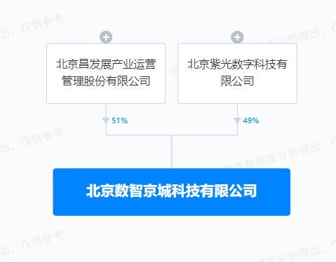 紫光股份布局AI新生態(tài) 參設(shè)數(shù)智京城科技，夯實(shí)人工智能基礎(chǔ)軟件能力