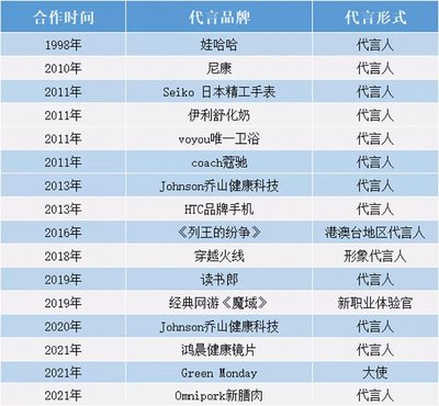 從王力宏的胡子營(yíng)銷看語言文化教育的傳播新范式