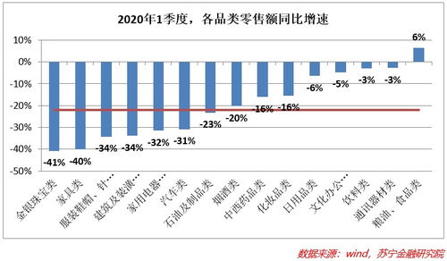 疫情后，為何“報復性消費”遲遲未至？——商品零售貿易的冷靜觀察